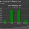 Why We are Afraid - Image 7